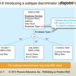 PPT Chapter 4 The Enhanced E R Model PowerPoint Presentation Free