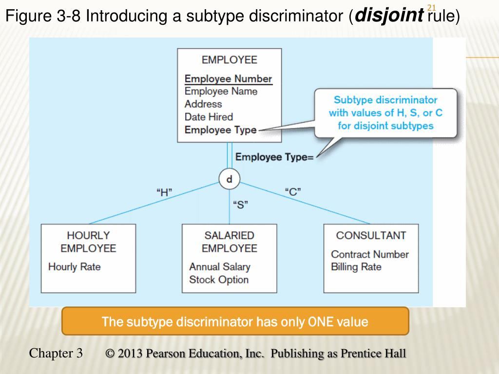 PPT Chapter 4 The Enhanced E R Model PowerPoint Presentation Free 