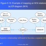 PPT Chapter 5 Transforming EER Diagrams Into Relations PowerPoint