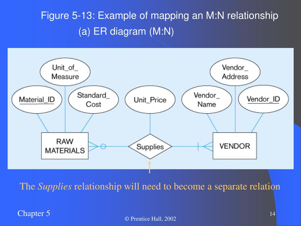 PPT Chapter 5 Transforming EER Diagrams Into Relations PowerPoint 