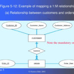 PPT Chapter 5 Transforming EER Diagrams Into Relations PowerPoint