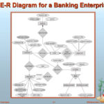 PPT E R Diagram For A Banking Enterprise PowerPoint Presentation