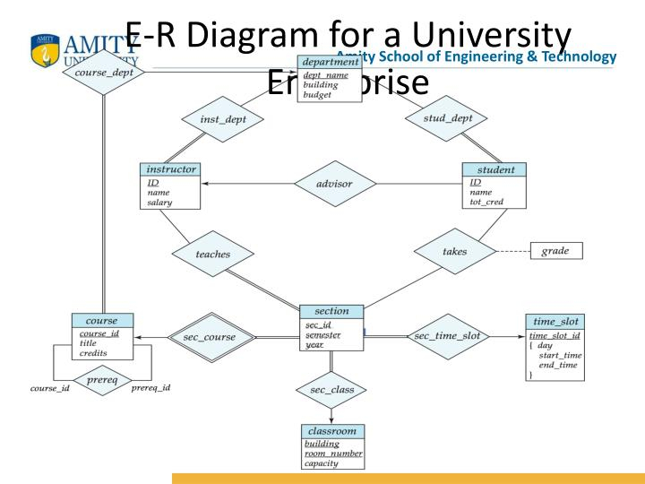 PPT E R Diagram For A University Enterprise PowerPoint Presentation 