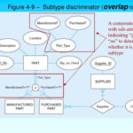 PPT IS 4420 Database Fundamentals Chapter 4 The Enhanced ER Model