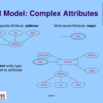 PPT The Entity Relationship Model PowerPoint Presentation Free