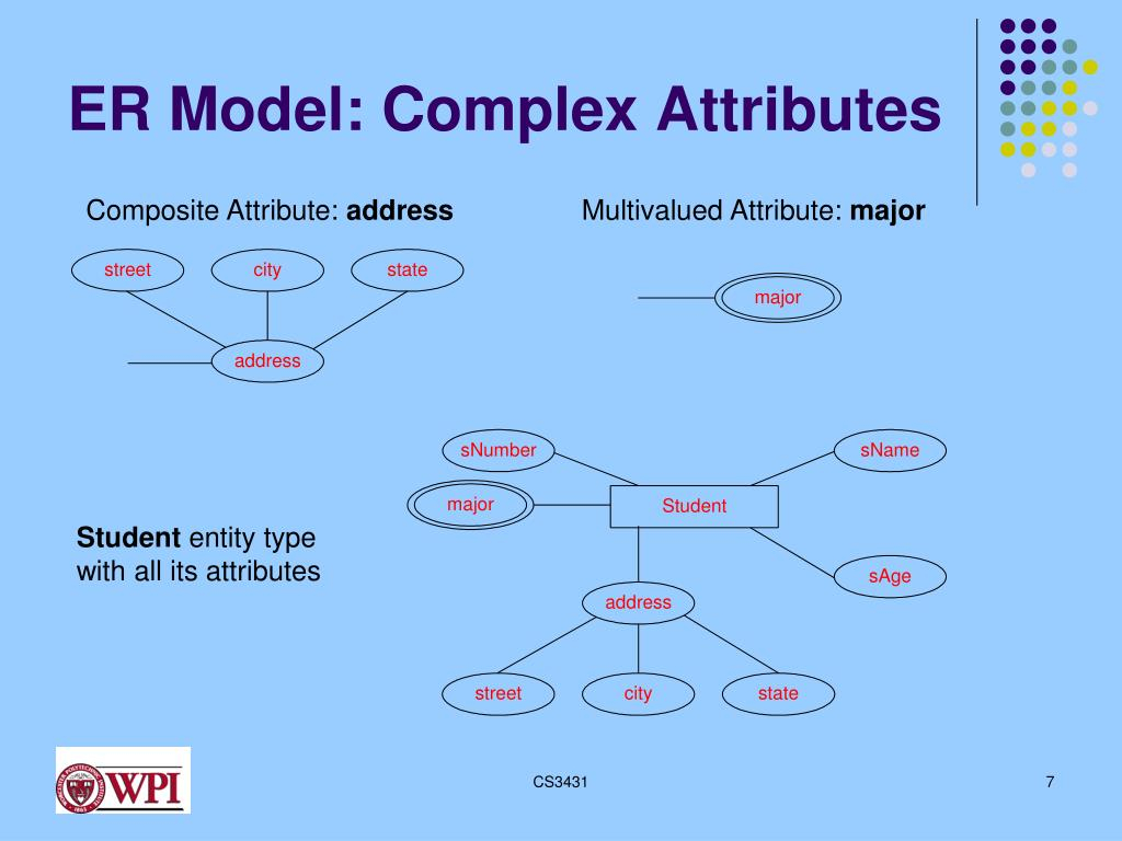 PPT The Entity Relationship Model PowerPoint Presentation Free 