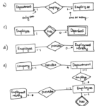 Question Create An ER Diagram For Each Of The Following Descriptions