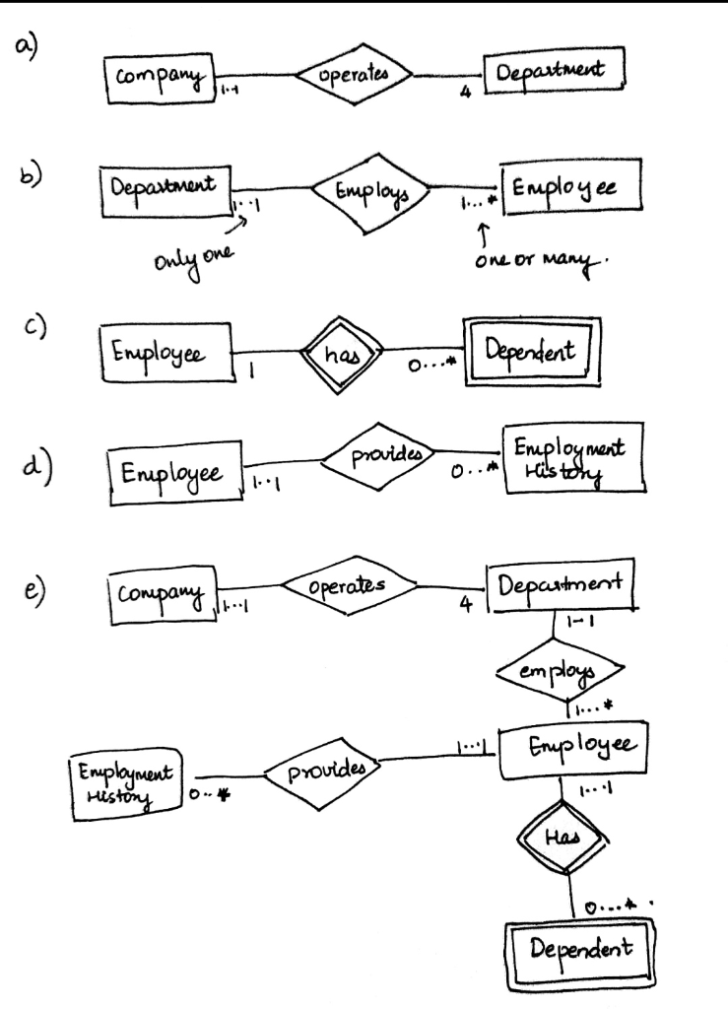 Create An ER Diagram For Each Of The Following Descriptions