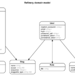 Rails ERD Gallery Of Example Diagrams