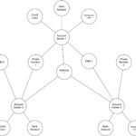 Rdbms Diagram ERModelExample