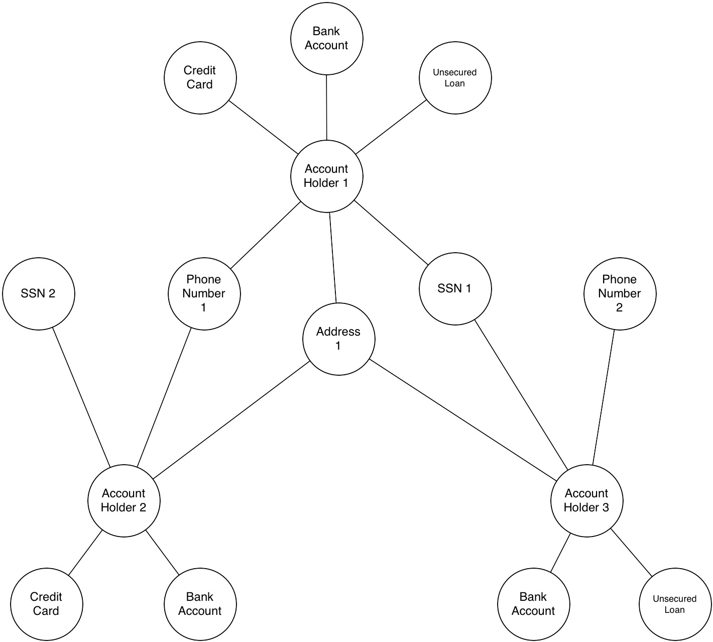 Rdbms Diagram ERModelExample