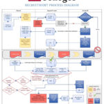 Recruitment Process Flow Diagram NEWEST By Oswald Ryan PDF Archive