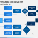 Recruitment Process Flowchart Recruitment Flow Chart Job Board