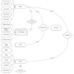 Relational Theory Review The ER Diagram Regarding A National Football