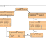 Represent Foreign Key In Er Diagram ERModelExample