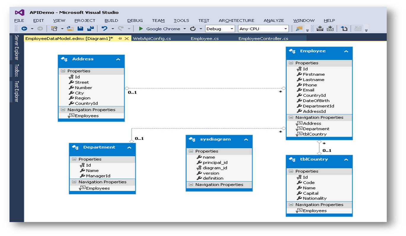 RESTful Web Services Tutorial 6 How To Create An Entity Framework 