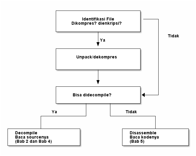 Reverse Engineering