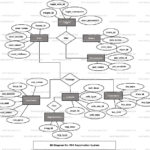 RTO Registration System ER Diagram FreeProjectz