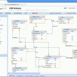 Schema Diagram Tool Postgresql Free Software And Shareware Skillmaster