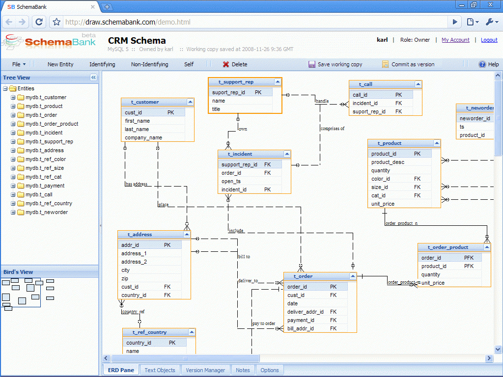 Er Diagram From Postgresql