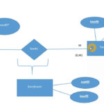 Simple Erd Diagram ERModelExample