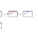 Software De Diagrama De Bases De Datos Y ER Cacoo