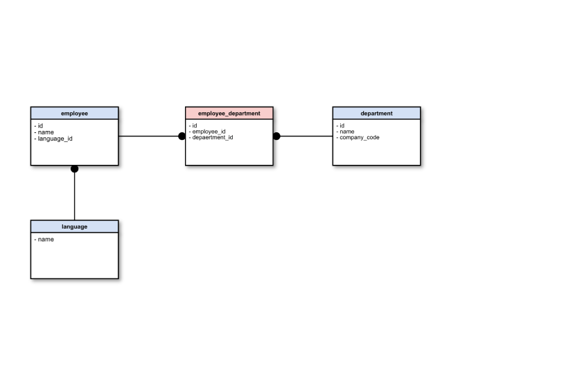 Software De Diagrama De Bases De Datos Y ER Cacoo