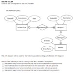 Solved ABC RE TAILER Observe The ER Diagram For The ABC R Chegg