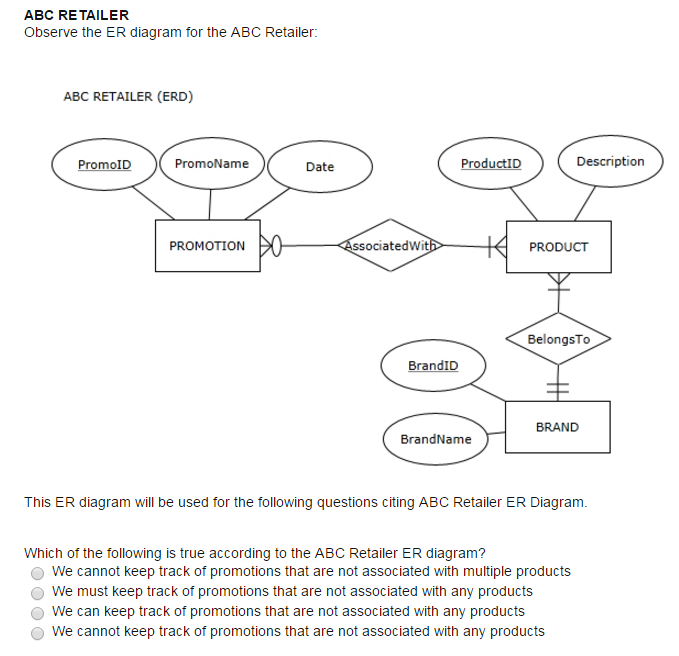 ER Diagram Questions And Solutions