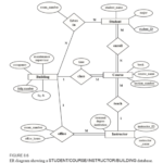 Solved ER Diagram Define And State In Precise Terms The C Chegg