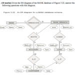 Solved Given The ER Diagram Of The BANK Database Of Figur Chegg