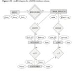 Solved Map The Bank ER Schema Shown In Figure 3 22 Given Chegg