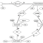 Solved Q 1 Consider The ER Diagram Shown Below For Part Chegg