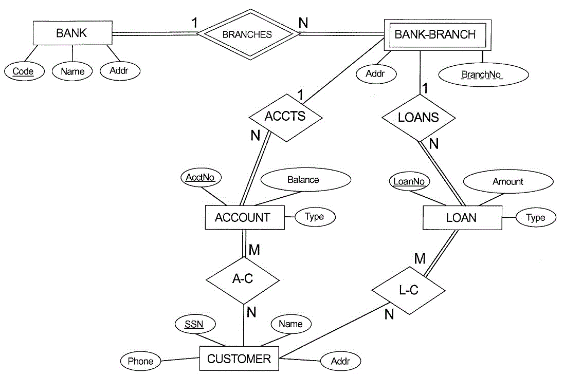 Solved Q 1 Consider The ER Diagram Shown Below For Part Chegg