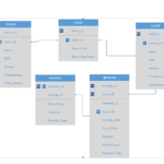 Sql I Created An ER Diagram For A Room Rental And I Have Some