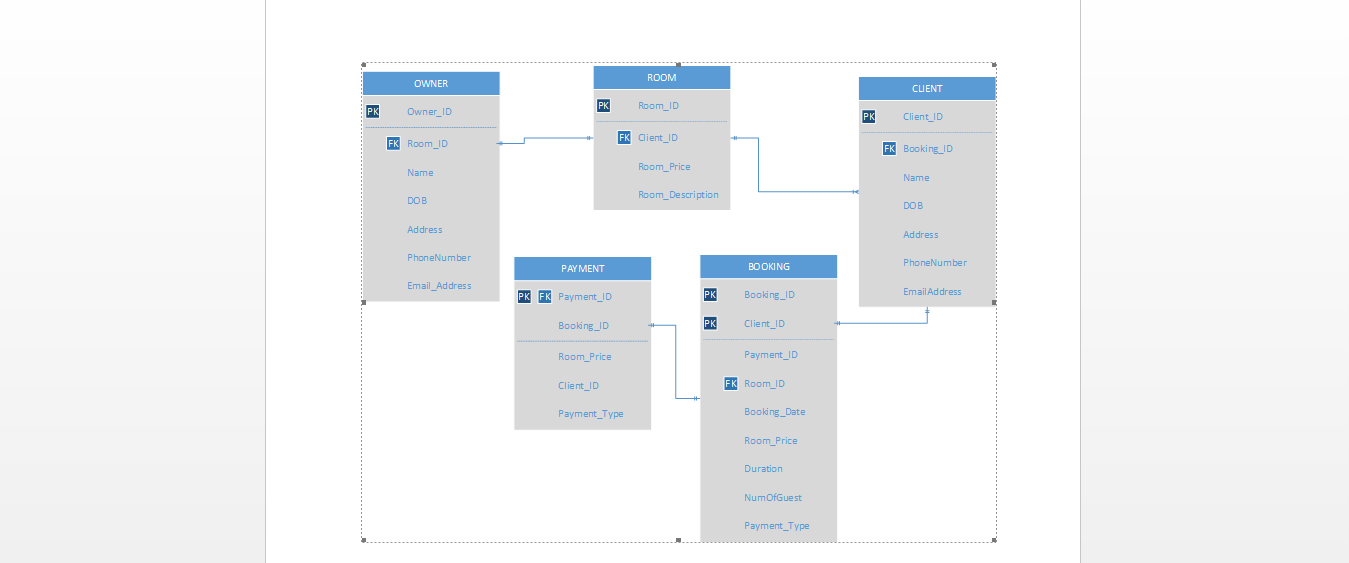 Sql I Created An ER Diagram For A Room Rental And I Have Some 