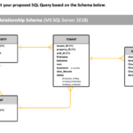 Sql Server ER Diagram To SQL Query Stack Overflow
