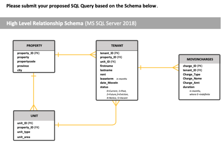 ER Diagram To Sql QuERy