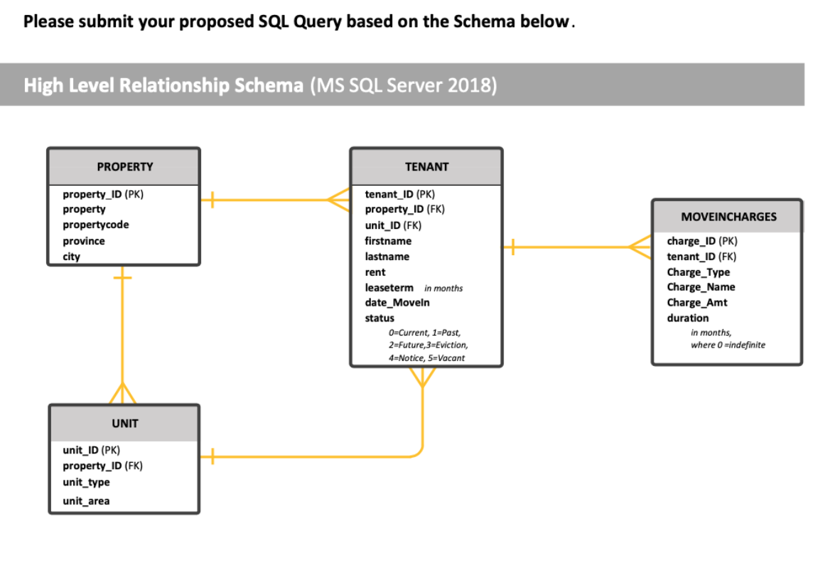 Sql Server ER Diagram To SQL Query Stack Overflow