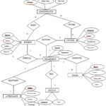 Student Management System Er Diagram Google Search Student