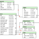 Supermarket Pay ERD Just A Quick Entity Relationship Diagr Flickr