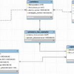 Taller De Base De Datos DIAGRAMAS DE BASES DE DATOS