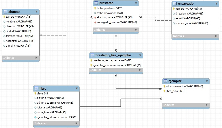 Taller De Base De Datos DIAGRAMAS DE BASES DE DATOS