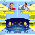 Telecommunication Britannica