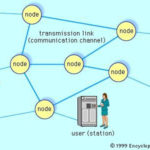 Telecommunications Network Britannica