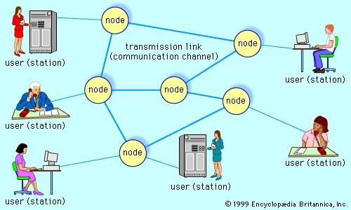 Telecommunications Network Britannica