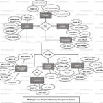 Telephone Directory Management System ER Diagram FreeProjectz