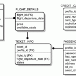 The Airline Ticket Booking System Example Sams Teach Yourself BEA