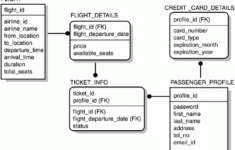 The Airline Ticket Booking System Example Sams Teach Yourself BEA