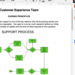 The Best Google Drive Add Ons For Creating Flowcharts And Diagrams